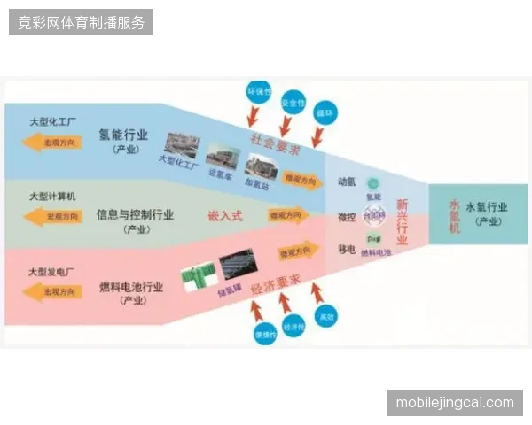 世界杯场馆零售区高能耗难题显现，全周期绿色运营标准亟待升级